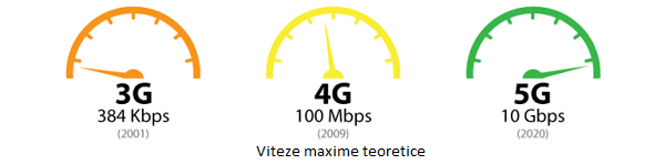 3G-4G-5G-speed.png